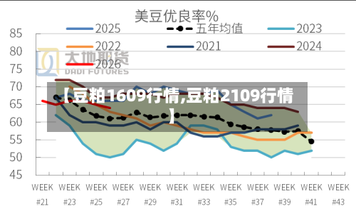 【豆粕1609行情,豆粕2109行情】-第2张图片