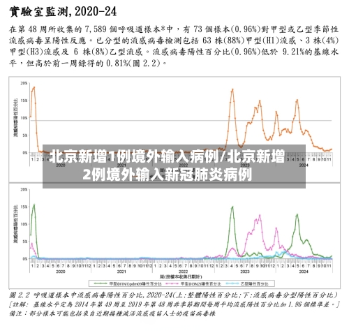 北京新增1例境外输入病例/北京新增2例境外输入新冠肺炎病例-第3张图片