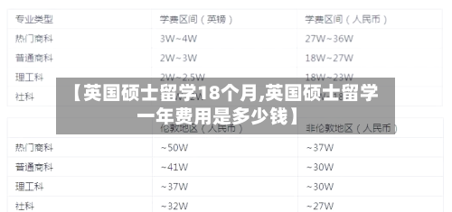 【英国硕士留学18个月,英国硕士留学一年费用是多少钱】-第2张图片