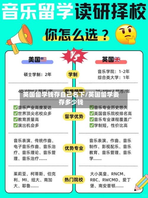 英国留学钱存自己名下/英国留学要存多少钱