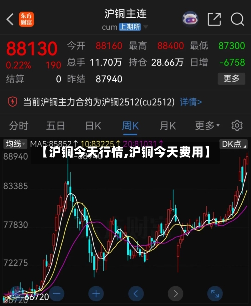 【沪铜今天行情,沪铜今天费用】