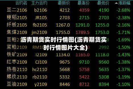 沥青期货实时行情图(沥青期货实时行情图片大全)