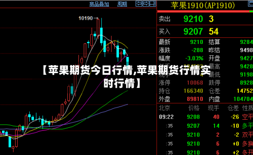 【苹果期货今日行情,苹果期货行情实时行情】