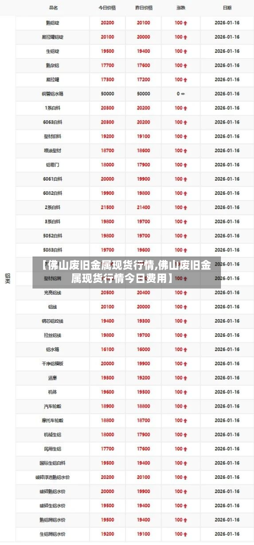 【佛山废旧金属现货行情,佛山废旧金属现货行情今日费用】-第3张图片