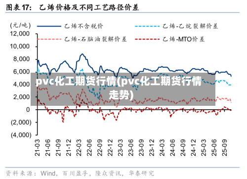 pvc化工期货行情(pvc化工期货行情走势)
