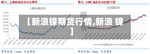 【新浪镍期货行情,新浪 镍】
