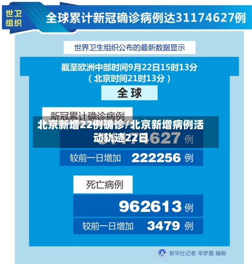 北京新增22例确诊/北京新增病例活动轨迹22日