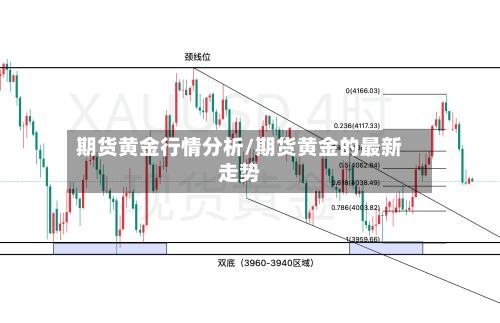 期货黄金行情分析/期货黄金的最新走势-第3张图片
