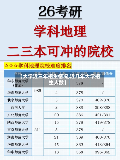 【大学近三年招生情况,近几年大学招生人数】-第2张图片
