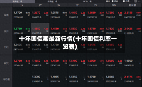 十年国债期最新行情(十年国债利率一览表)