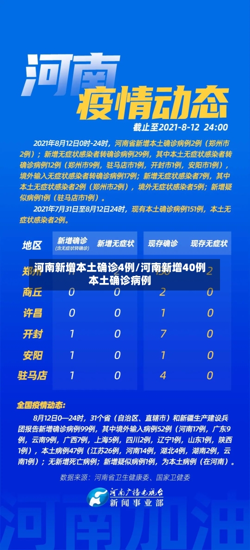 河南新增本土确诊4例/河南新增40例本土确诊病例-第3张图片