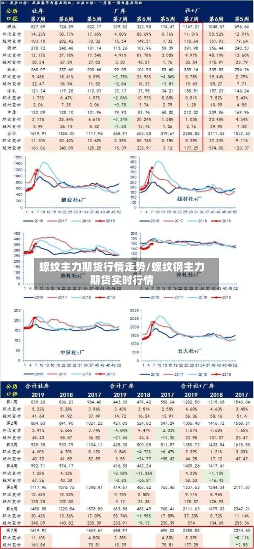 螺纹主力期货行情走势/螺纹钢主力期货实时行情