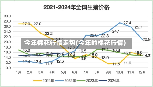 今年棉花行情走势(今年的棉花行情)-第2张图片