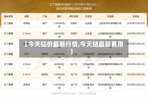 【今天钴价最新行情,今天钴最新费用】