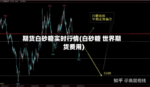 期货白砂糖实时行情(白砂糖 世界期货费用)-第2张图片