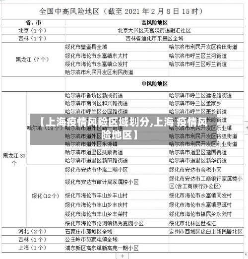 【上海疫情风险区域划分,上海 疫情风险地区】-第3张图片