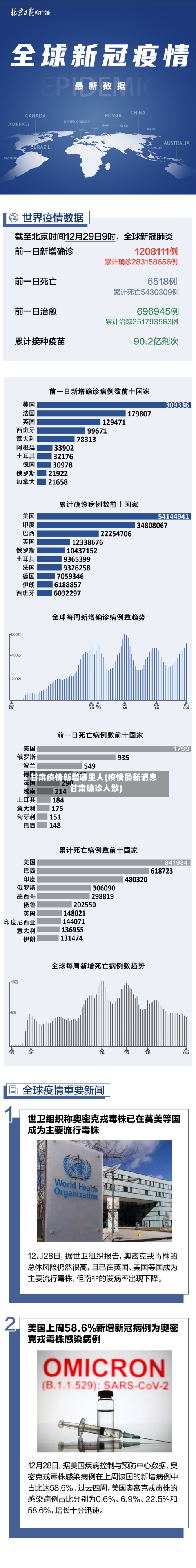 甘肃疫情新增哪里人(疫情最新消息甘肃确诊人数)