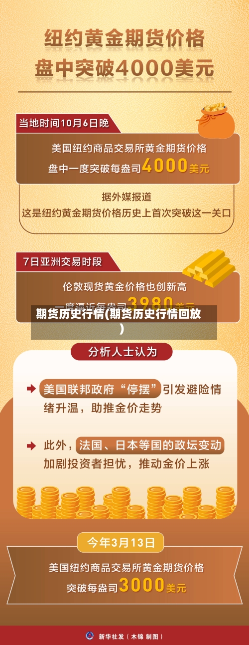 期货历史行情(期货历史行情回放)-第2张图片