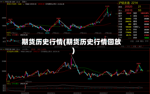 期货历史行情(期货历史行情回放)