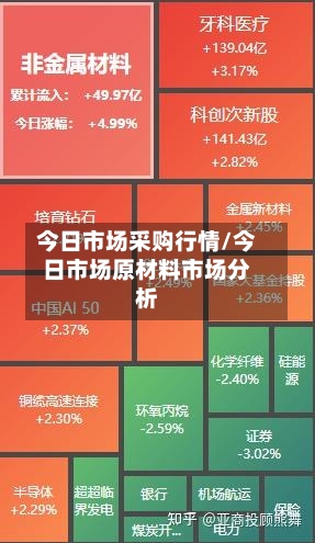 今日市场采购行情/今日市场原材料市场分析-第2张图片