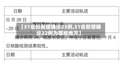 【31省份新增确诊23例,31省新增确诊22例为哪些地方】-第2张图片