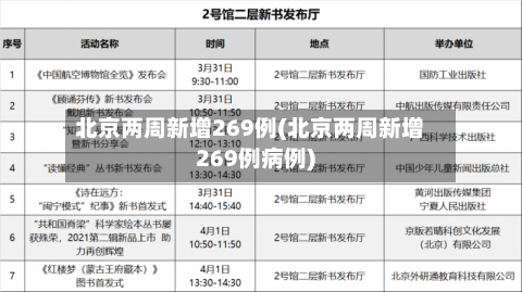 北京两周新增269例(北京两周新增269例病例)