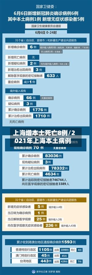 上海增本土死亡8例/2021年上海本土病例