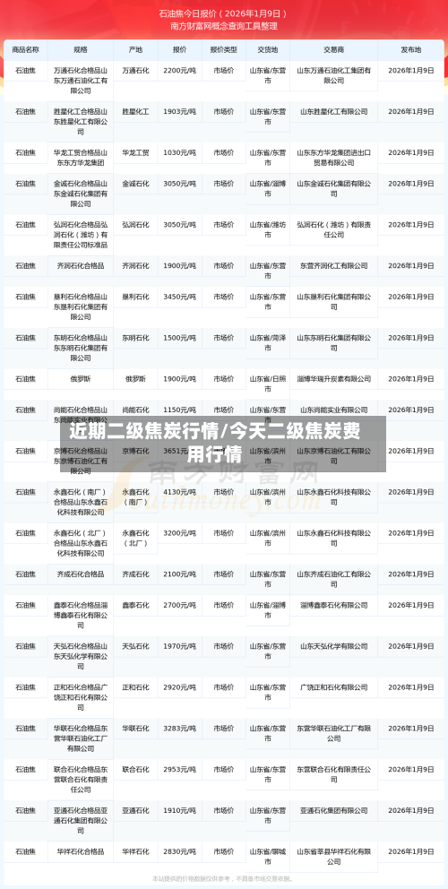 近期二级焦炭行情/今天二级焦炭费用行情-第2张图片