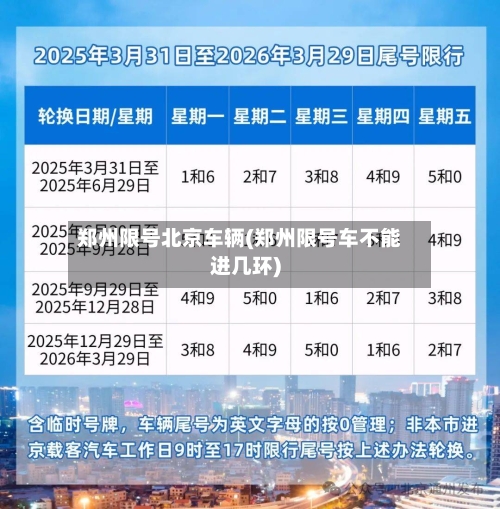 郑州限号北京车辆(郑州限号车不能进几环)