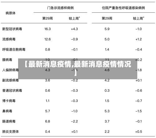【最新消息疫情,最新消息疫情情况】