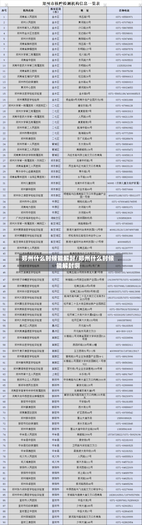 郑州什么时候能解封/郑州什么时候能解封啊-第2张图片