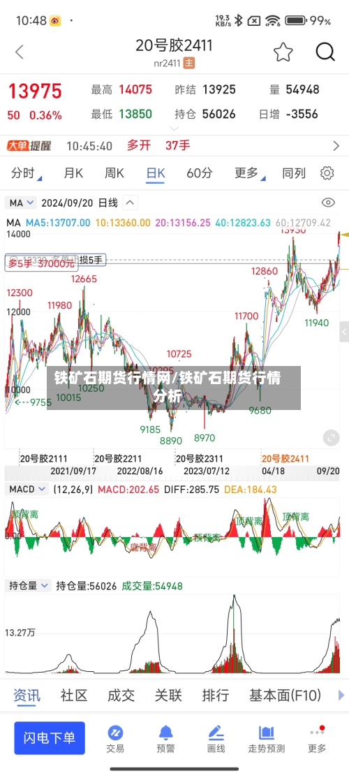 铁矿石期货行情网/铁矿石期货行情分析