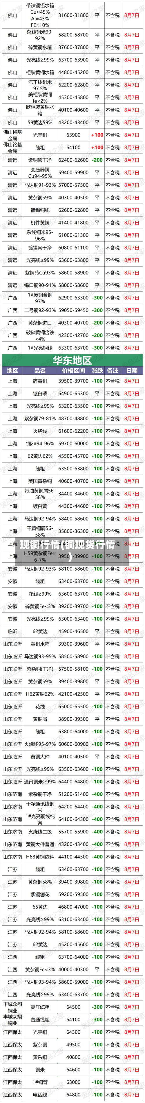 现铜行情(铜现货行情)-第2张图片
