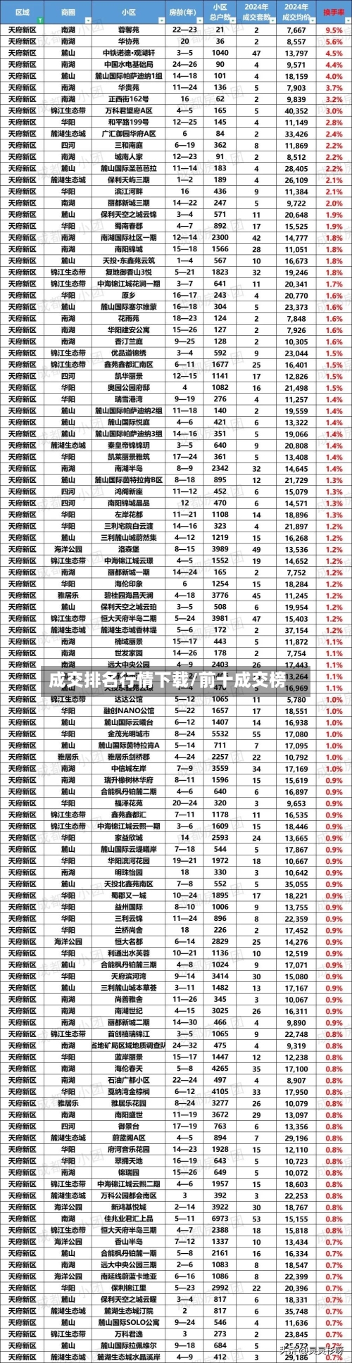 成交排名行情下载/前十成交榜-第2张图片