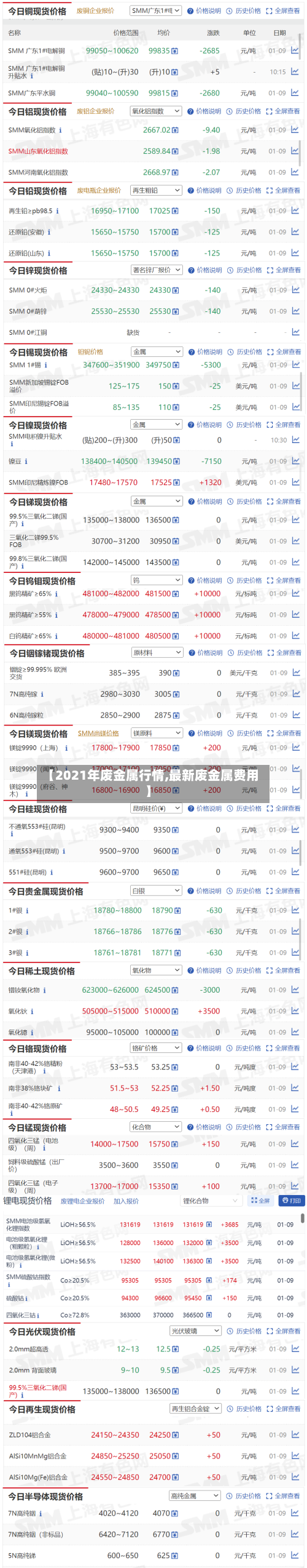 【2021年废金属行情,最新废金属费用】