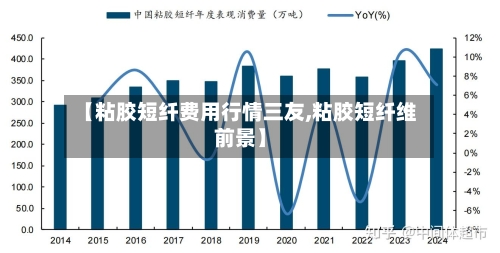 【粘胶短纤费用行情三友,粘胶短纤维前景】-第3张图片