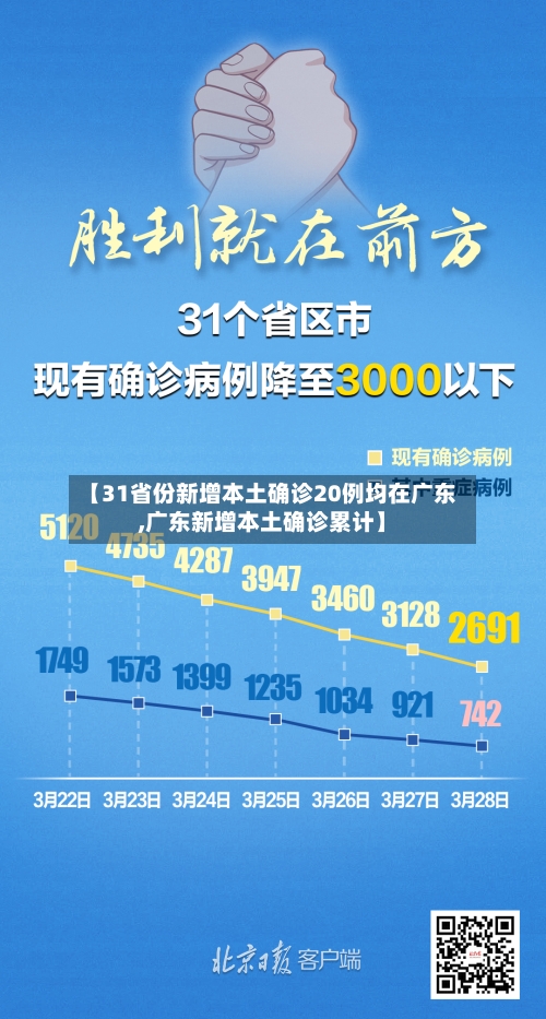 【31省份新增本土确诊20例均在广东,广东新增本土确诊累计】-第2张图片