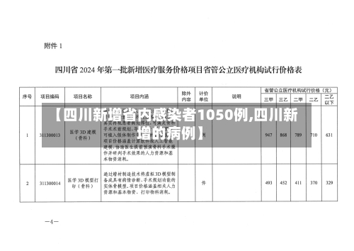 【四川新增省内感染者1050例,四川新增的病例】
