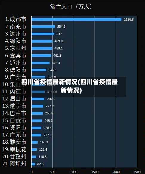 四川省疫情最新情况(四川省疫情最新情况)-第2张图片