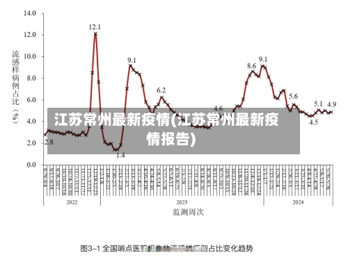江苏常州最新疫情(江苏常州最新疫情报告)-第3张图片