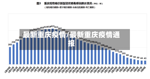 最新重庆疫情/最新重庆疫情通报-第3张图片