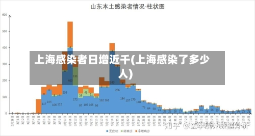 上海感染者日增近千(上海感染了多少人)