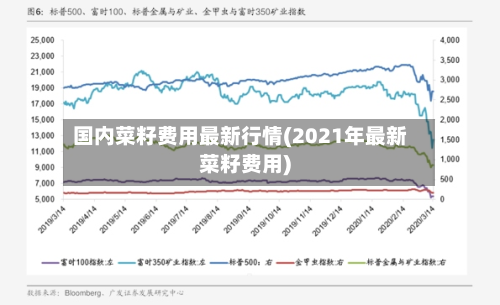 国内菜籽费用最新行情(2021年最新菜籽费用)-第3张图片
