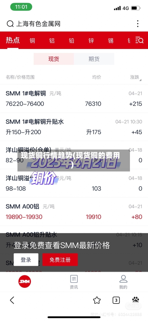 现货铜行情趋势(现货铜的费用)-第2张图片