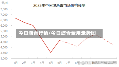 今日沥青行情/今日沥青费用走势图-第3张图片
