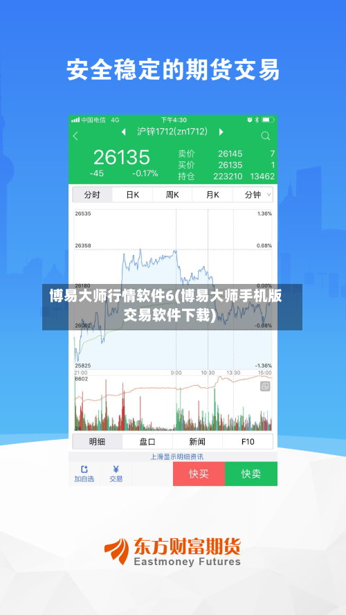 博易大师行情软件6(博易大师手机版交易软件下载)