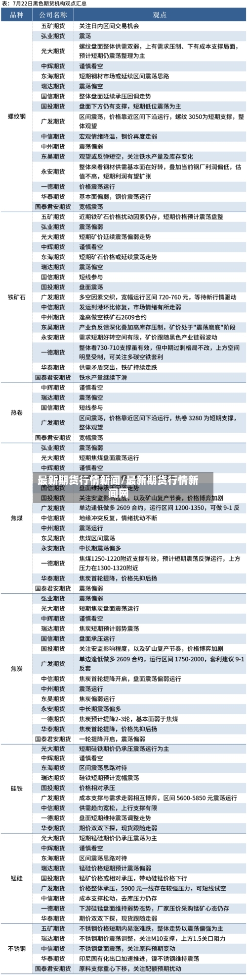 最新期货行情新闻/最新期货行情新闻网-第3张图片