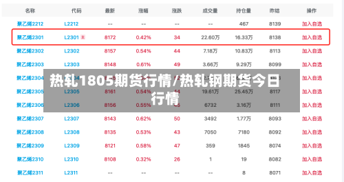 热轧1805期货行情/热轧钢期货今日行情