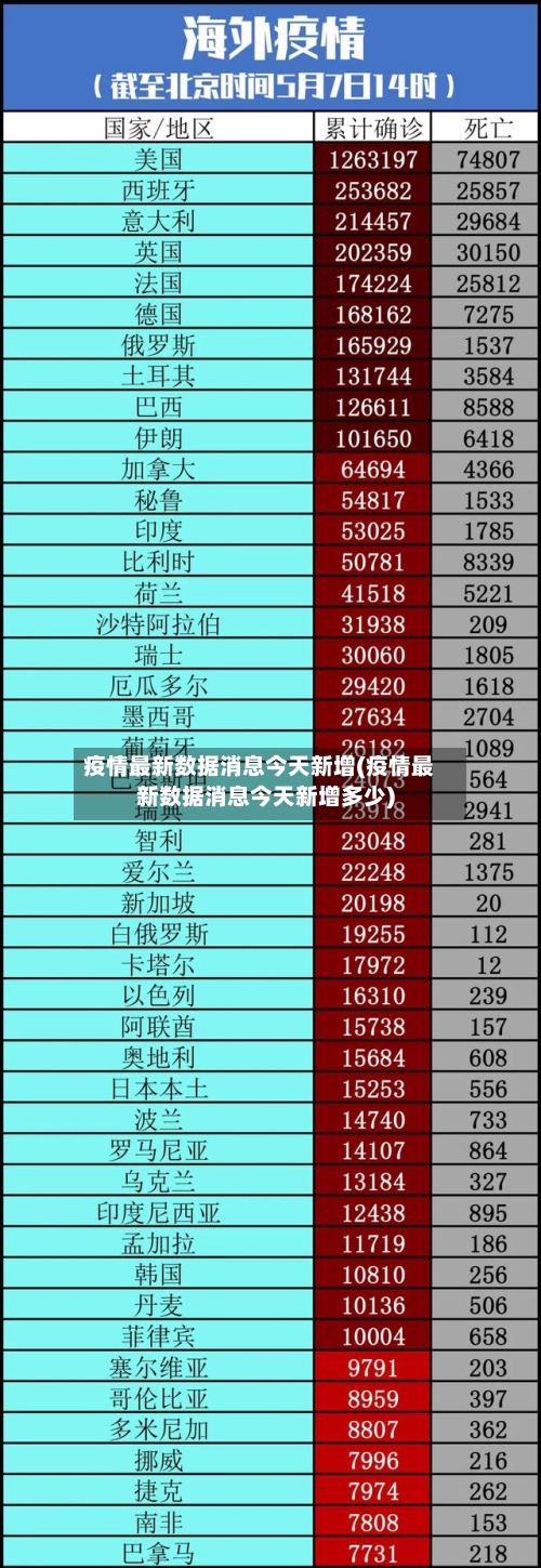 疫情最新数据消息今天新增(疫情最新数据消息今天新增多少)