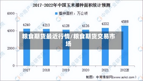 粮食期货最近行情/粮食期货交易市场-第3张图片